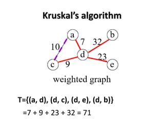 Kruskal’s algorithm
T={(a, d), (d, c), (d, e), (d, b)}
=7 + 9 + 23 + 32 = 71
 
