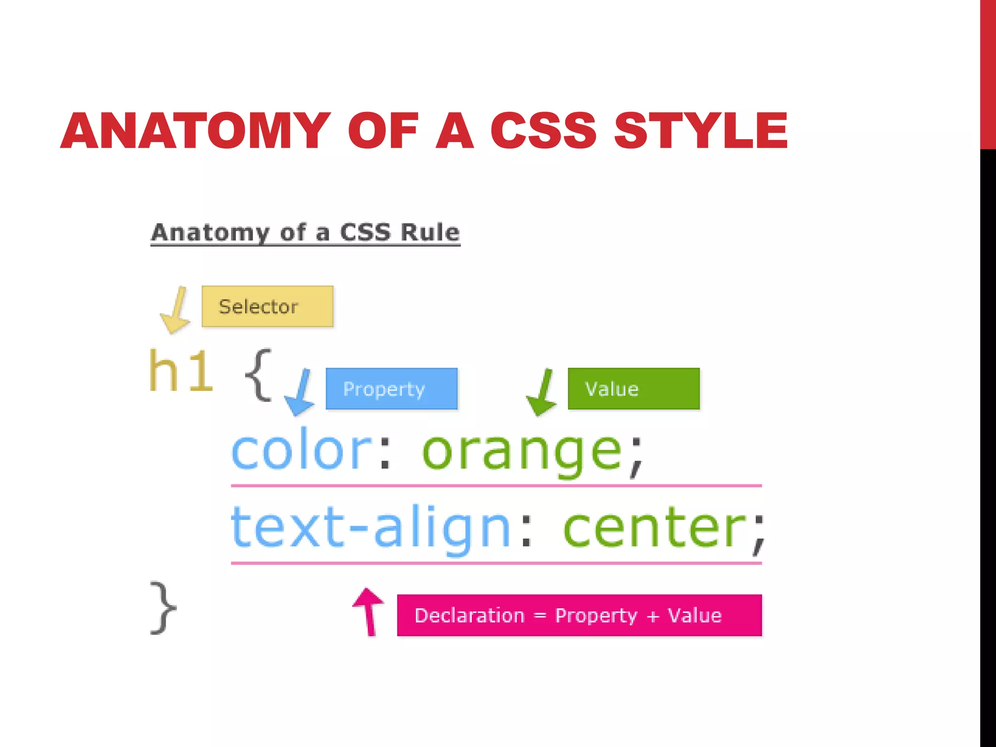 ANATOMY OF A CSS STYLE 
 