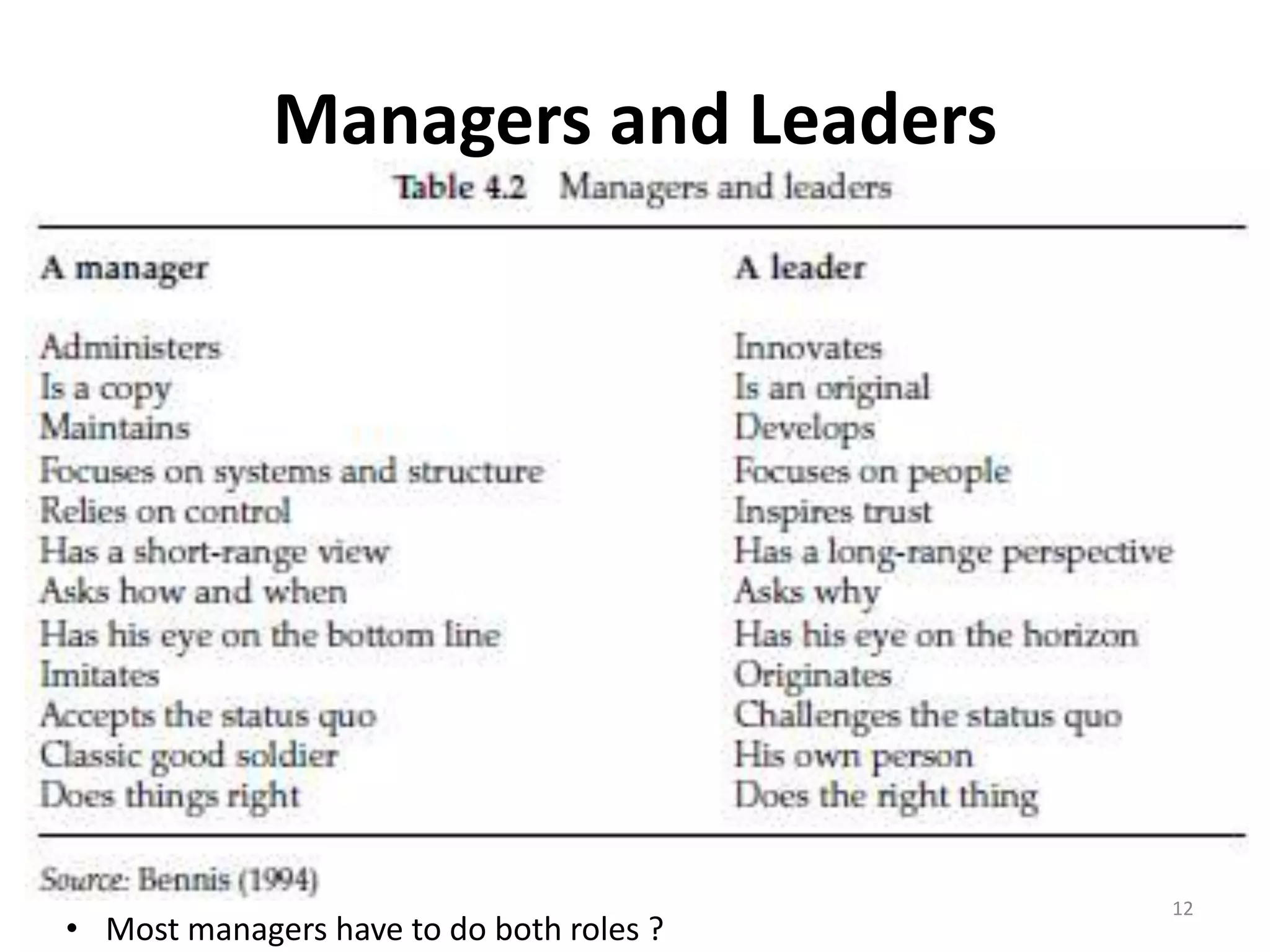 Managers and Leaders

• Most managers have to do both roles ?

12

 