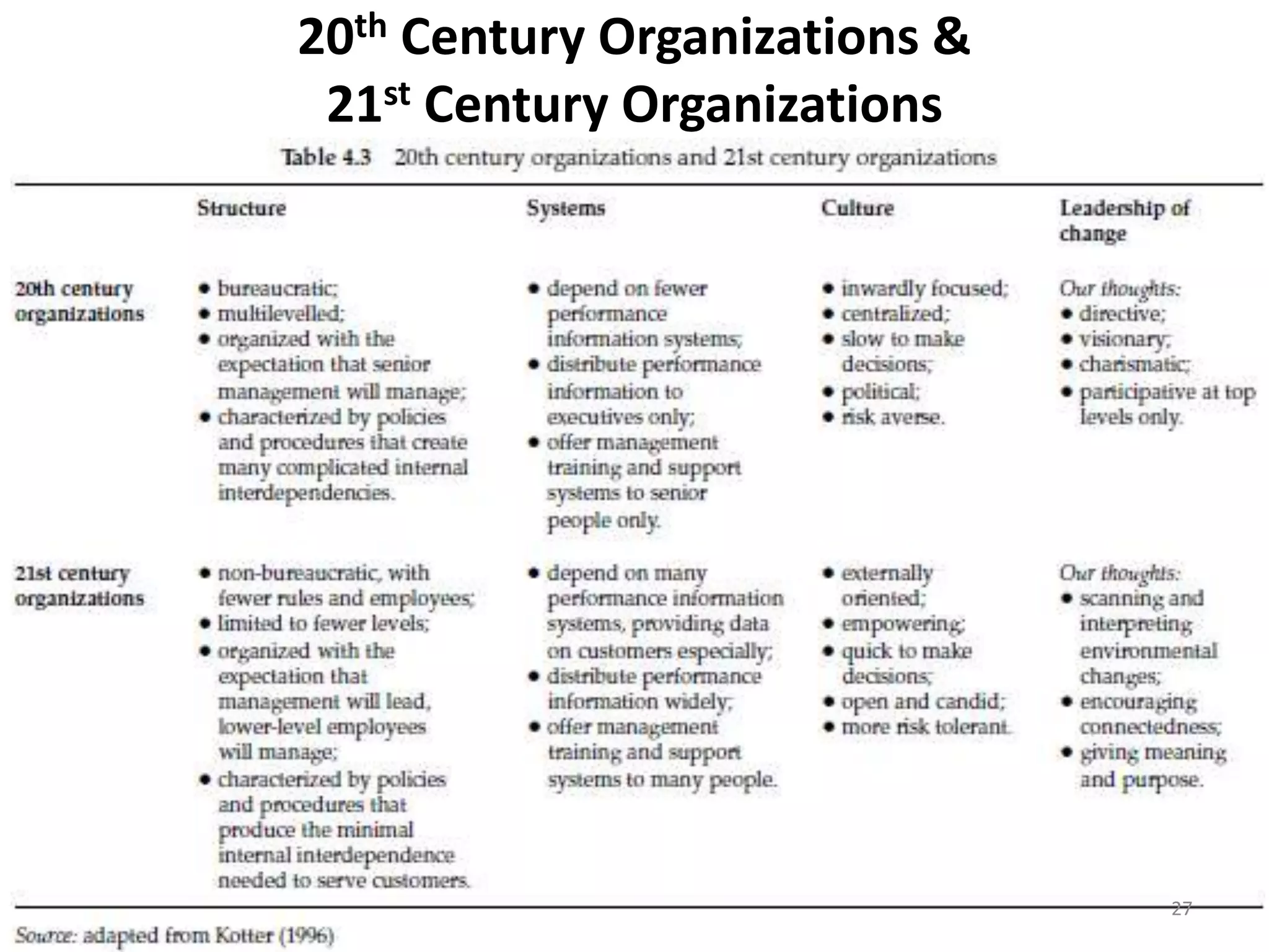 20th Century Organizations &
21st Century Organizations

27

 
