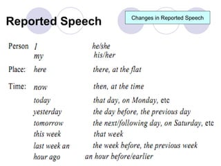 Reported Speech   Changes in Reported Speech
 