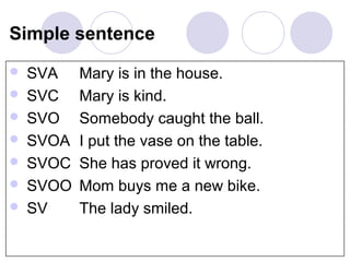 Simple sentence
   SVA    Mary is in the house.
   SVC    Mary is kind.
   SVO    Somebody caught the ball.
   SVOA   I put the vase on the table.
   SVOC   She has proved it wrong.
   SVOO   Mom buys me a new bike.
   SV     The lady smiled.
 