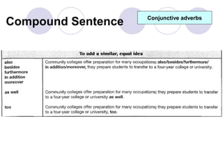 Compound Sentence   Conjunctive adverbs
 