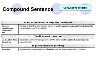 Compound Sentence   Conjunctive adverbs
 