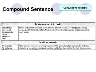 Compound Sentence   Conjunctive adverbs
 