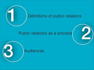 1

Deﬁnitions of public relations

Public relations as a process

3

Audiences

2

 