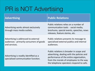 PR is NOT Advertising
Adver&sing

Public	
  Rela&ons

Adver(sing	
  works	
  almost	
  exclusively	
  
through	
  mass	
  media	
  outlets.

Public	
  rela(ons	
  relies	
  on	
  a	
  number	
  of	
  
communica(on	
  tools	
  -­‐	
  	
  social	
  media,	
  
brochures,	
  special	
  events,	
  speeches,	
  news	
  
releases,	
  feature	
  stories,	
  etc.

Adver(sing	
  is	
  addressed	
  to	
  external	
  
Public	
  rela(ons	
  presents	
  its	
  message	
  to	
  
audiences	
  -­‐	
  primarily	
  consumers	
  of	
  goods	
   specialised	
  external	
  publics	
  and	
  internal	
  
and	
  services.
audiences.

Adver(sing	
  is	
  readily	
  iden(ﬁed	
  as	
  a	
  
specialised	
  communica(on	
  func(on.

Public	
  rela(ons	
  is	
  broader	
  in	
  scope	
  and	
  
adver(sing,	
  dealing	
  with	
  the	
  policies	
  and	
  
performance	
  of	
  the	
  en(re	
  organisa(on,	
  
from	
  the	
  morale	
  of	
  employees	
  to	
  the	
  way	
  
the	
  telephone	
  operators	
  respond	
  to	
  calls.

 