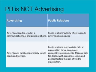 PR is NOT Advertising
Adver&sing

Public	
  Rela&ons

Adver(sing	
  is	
  oAen	
  used	
  as	
  a	
  
Public	
  rela(ons’	
  ac(vity	
  oAen	
  supports	
  
communica(on	
  tool	
  and	
  public	
  rela(ons. adver(sing	
  campaigns.

Public	
  rela(ons	
  func(on	
  is	
  to	
  help	
  an	
  
organisa(on	
  thrive	
  in	
  complex,	
  
Adver(sing’s	
  func(on	
  is	
  primarily	
  to	
  sell	
   compe((ve	
  environments.	
  This	
  goal	
  calls	
  
goods	
  and	
  services.
for	
  dealing	
  with	
  economic,	
  social,	
  and	
  
poli(cal	
  factors	
  that	
  can	
  aﬀect	
  the	
  
organisa(on.

 