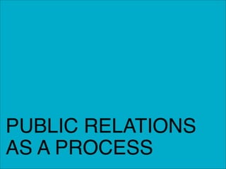 PUBLIC RELATIONS
AS A PROCESS

 