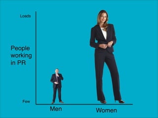 Loads!

People!
working !
in PR!

Few!

Men!

Women!

 