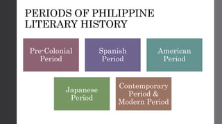 PERIODS OF PHILIPPINE
LITERARY HISTORY
Pre-Colonial
Period
Spanish
Period
American
Period
Japanese
Period
Contemporary
Period &
Modern Period
 