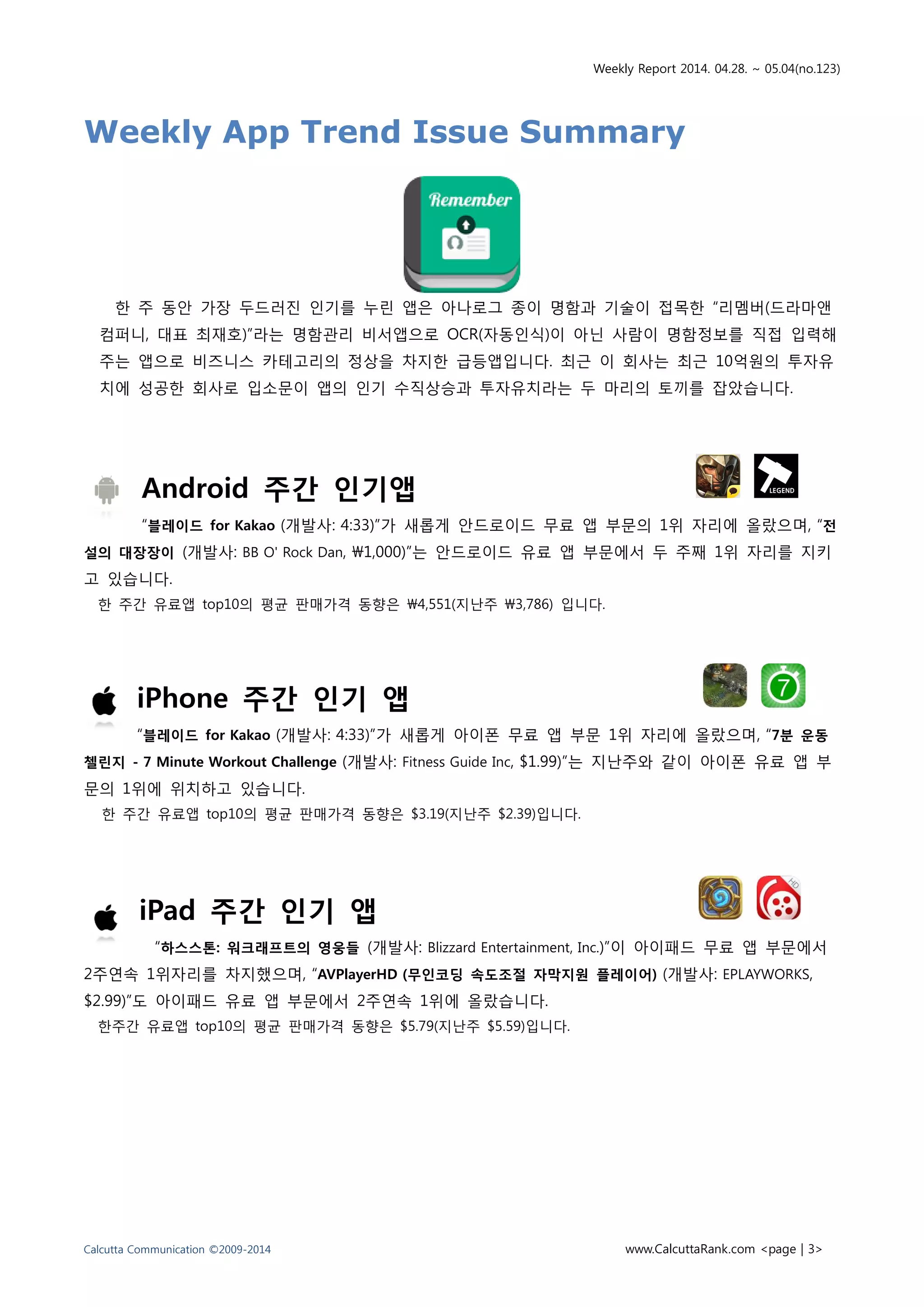 Weekly Report 2014. 04.28. ~ 05.04(no.123)
Calcutta Communication ©2009-2014 www.CalcuttaRank.com <page | 3>
Weekly App Trend Issue Summary
한 주 동안 가장 두드러진 인기를 누린 앱은 아나로그 종이 명함과 기술이 접목한 “리멤버(드라마앤
컴퍼니, 대표 최재호)”라는 명함관리 비서앱으로 OCR(자동인식)이 아닌 사람이 명함정보를 직접 입력해
주는 앱으로 비즈니스 카테고리의 정상을 차지한 급등앱입니다. 최근 이 회사는 최근 10억원의 투자유
치에 성공한 회사로 입소문이 앱의 인기 수직상승과 투자유치라는 두 마리의 토끼를 잡았습니다.
Android 주간 인기앱
“블레이드 for Kakao (개발사: 4:33)”가 새롭게 안드로이드 무료 앱 부문의 1위 자리에 올랐으며, “전
설의 대장장이 (개발사: BB O' Rock Dan, 1,000)”는 안드로이드 유료 앱 부문에서 두 주째 1위 자리를 지키
고 있습니다.
한 주간 유료앱 top10의 평균 판매가격 동향은 4,551(지난주 3,786) 입니다.
iPhone 주간 인기 앱
“블레이드 for Kakao (개발사: 4:33)”가 새롭게 아이폰 무료 앱 부문 1위 자리에 올랐으며, “7분 운동
첼린지 - 7 Minute Workout Challenge (개발사: Fitness Guide Inc, $1.99)”는 지난주와 같이 아이폰 유료 앱 부
문의 1위에 위치하고 있습니다.
한 주간 유료앱 top10의 평균 판매가격 동향은 $3.19(지난주 $2.39)입니다.
iPad 주간 인기 앱
“하스스톤: 워크래프트의 영웅들 (개발사: Blizzard Entertainment, Inc.)”이 아이패드 무료 앱 부문에서
2주연속 1위자리를 차지했으며, “AVPlayerHD (무인코딩 속도조절 자막지원 플레이어) (개발사: EPLAYWORKS,
$2.99)”도 아이패드 유료 앱 부문에서 2주연속 1위에 올랐습니다.
한주간 유료앱 top10의 평균 판매가격 동향은 $5.79(지난주 $5.59)입니다.
 