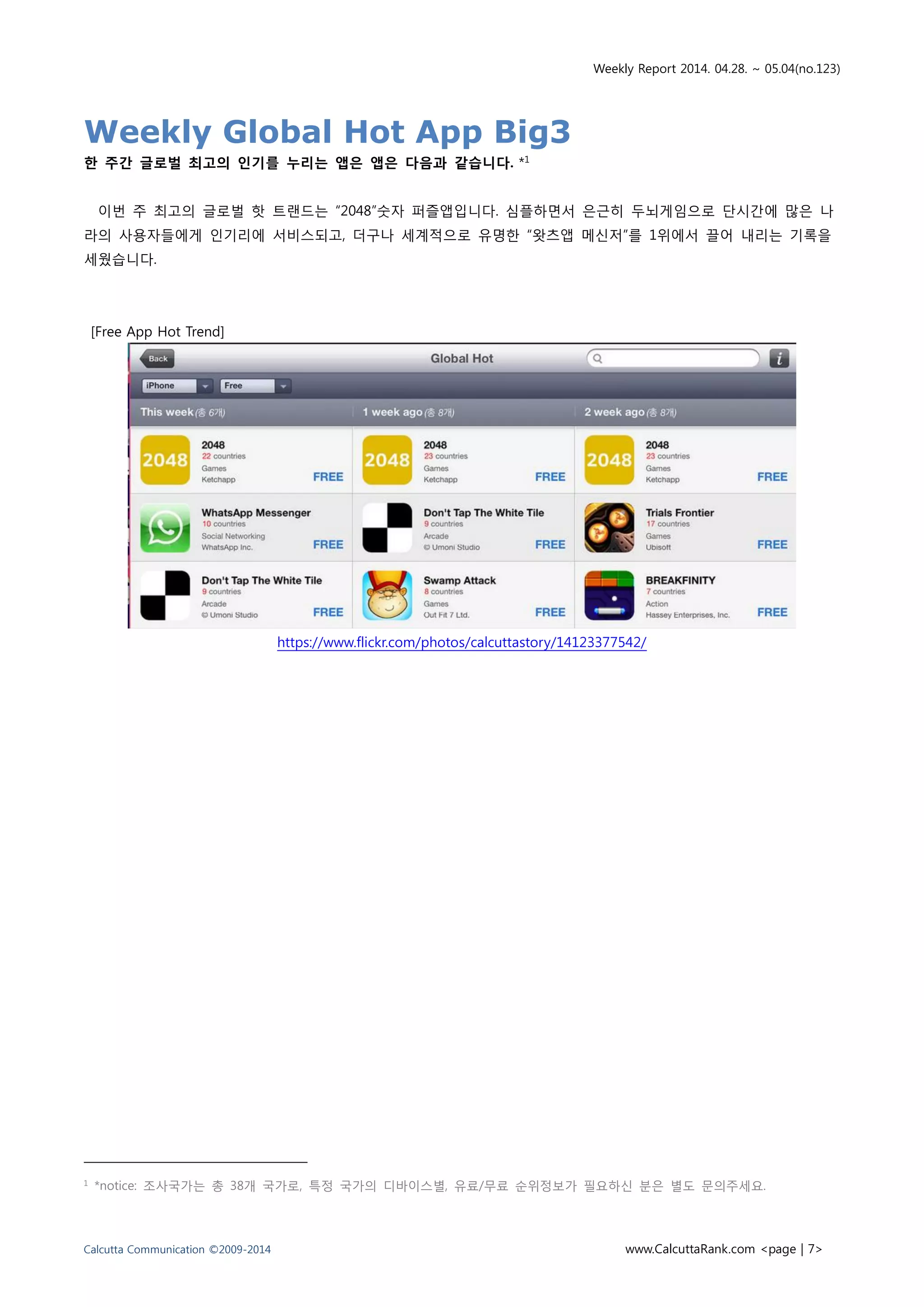 Weekly Report 2014. 04.28. ~ 05.04(no.123)
Calcutta Communication ©2009-2014 www.CalcuttaRank.com <page | 7>
Weekly Global Hot App Big3
한 주간 글로벌 최고의 인기를 누리는 앱은 앱은 다음과 같습니다. *1
이번 주 최고의 글로벌 핫 트랜드는 “2048”숫자 퍼즐앱입니다. 심플하면서 은근히 두뇌게임으로 단시간에 많은 나
라의 사용자들에게 인기리에 서비스되고, 더구나 세계적으로 유명한 “왓츠앱 메신저”를 1위에서 끌어 내리는 기록을
세웠습니다.
[Free App Hot Trend]
https://www.flickr.com/photos/calcuttastory/14123377542/
1 *notice: 조사국가는 총 38개 국가로, 특정 국가의 디바이스별, 유료/무료 순위정보가 필요하신 분은 별도 문의주세요.
 