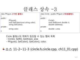 클래스 상속 -3
class PFigure //기반 클래스
{
public :
PFigure();
void SetColor(const string color);
string GetColor();
private :
string color;
};

class Circle : public PFigure //파생클래스
{
public :
Circle();
void SetR(const double r);
double GetArea();
private :
double r, area;
};

Circle 클래스의 객체가 참조할 수 있는 멤버 목록
- Circle(), SetR(), GetArea(), area
- PFigure(), SetColor(), GetColor(), color;

소스 11-2~11-3 (circle.h,circle.cpp, ch11_01.cpp)
5/17

 
