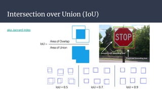 Intersection over Union (IoU)
aka Jaccard index
 