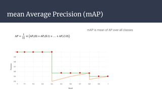 mean Average Precision (mAP)
mAP is mean of AP over all classes
 