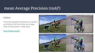 mean Average Precision (mAP)
Problems
These two hypothetical detectors are perfect
according to mAP over these two images.
They are both perfect. Totally equal
(from YOLOv3 article)
 