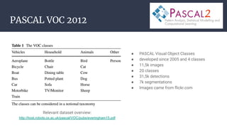 PASCAL VOC 2012
● PASCAL Visual Object Classes
● developed since 2005 and 4 classes
● 11,5k images
● 20 classes
● 31,5k detections
● 7k segmentations
● Images came from ﬂickr.com
Relevant dataset overview:
http://host.robots.ox.ac.uk/pascal/VOC/pubs/everingham15.pdf
 