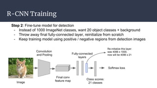 R-CNN Training
 