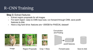 R-CNN Training
 