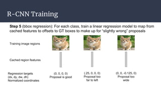 R-CNN Training
 