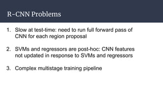 R-CNN Problems
 