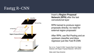 Faster R-CNN
 