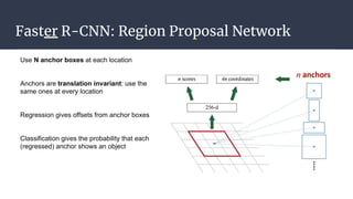 Faster R-CNN: Region Proposal Network
 