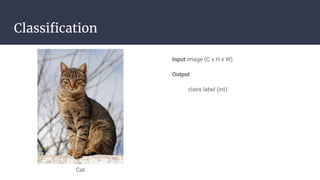Classiﬁcation
Input image (C x H x W)
Output
class label (int)
Cat
 