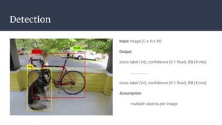 Input image (C x H x W)
Output
class label (int), conﬁdence (0-1 ﬂoat), BB (4 ints)
……………….
class label (int), conﬁdence (0-1 ﬂoat), BB (4 ints)
Assumption
multiple objects per image
Detection
 