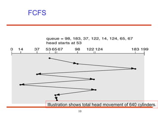 10
FCFS
Illustration shows total head movement of 640 cylinders.
 