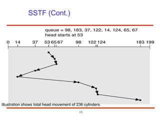 13
SSTF (Cont.)
Illustration shows total head movement of 236 cylinders.
 