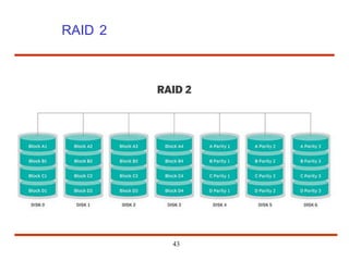 RAID 2
43
 