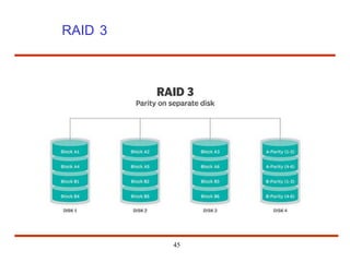 RAID 3
45
 