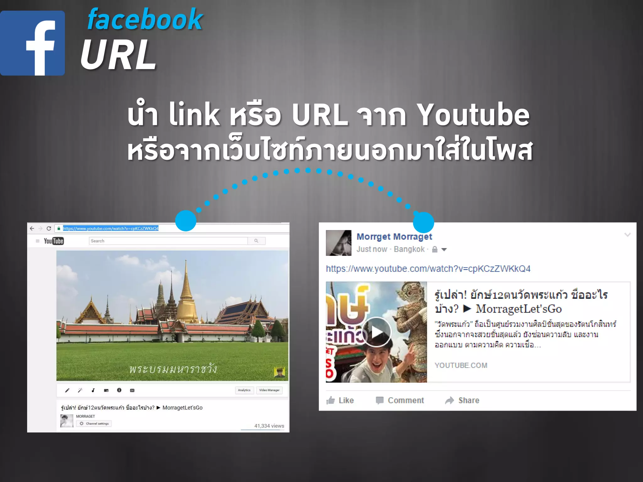 นา link หรือ URL จาก Youtube
หรือจากเว็บไซท์ภายนอกมาใส่ในโพส
facebook
URL
 