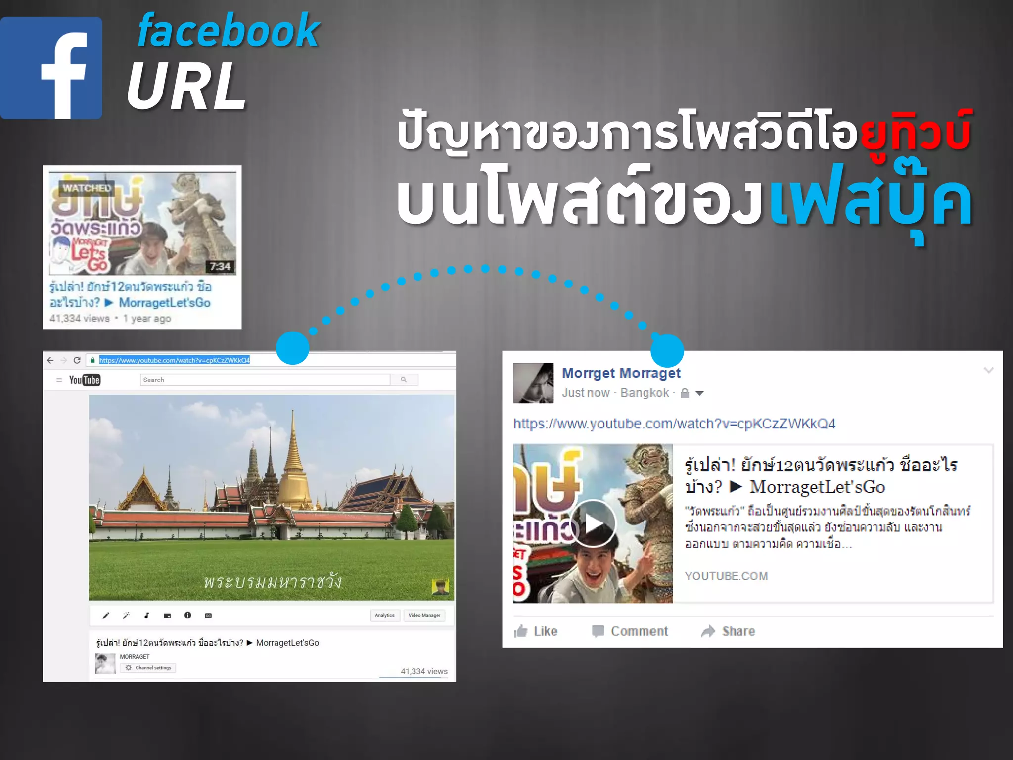 ปัญหาของการโพสวิดีโอยูทิวบ์
บนโพสต์ของเฟสบุ๊ค
facebook
URL
 