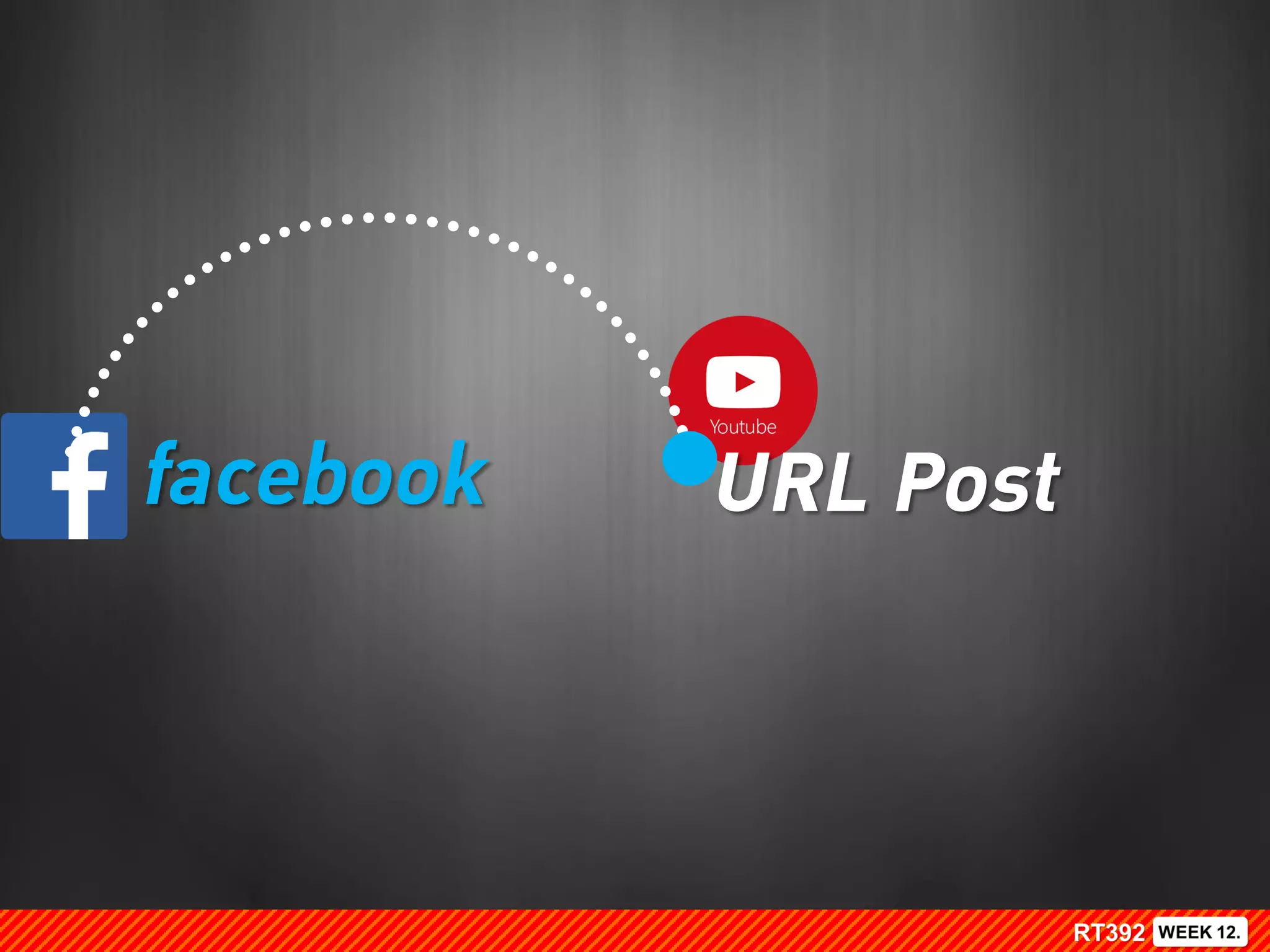 URL Postfacebook
 