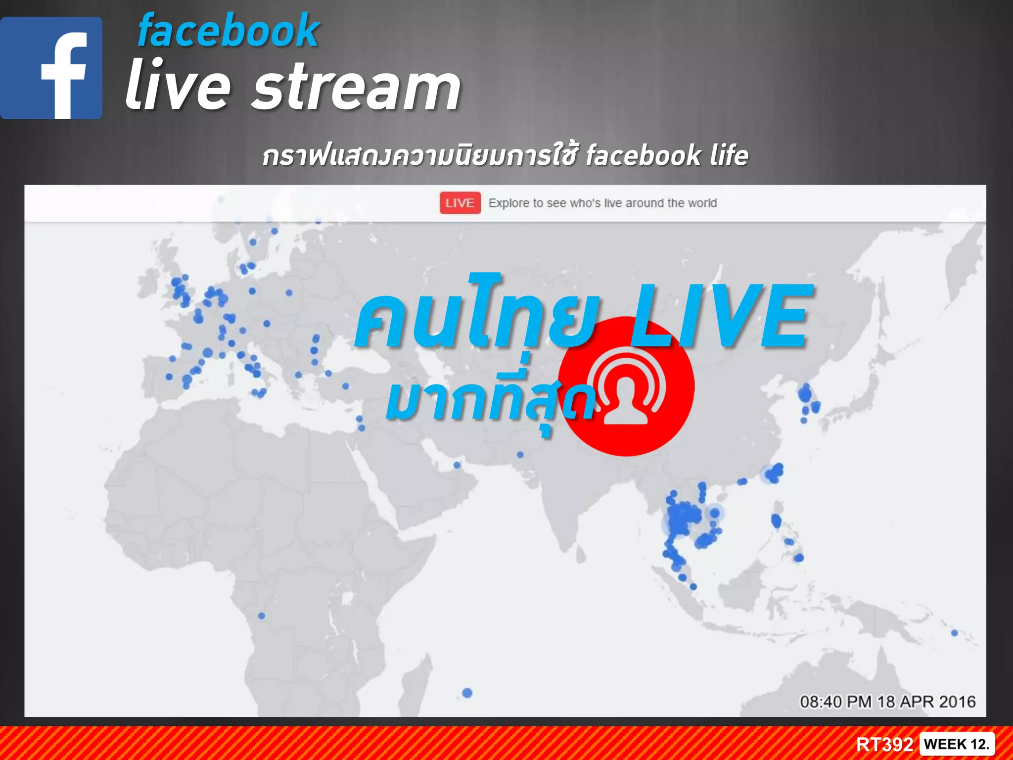 facebook
live stream
คนไทย LIVE
มากที่สุด
กราฟแสดงความนิยมการใช้ facebook life
 