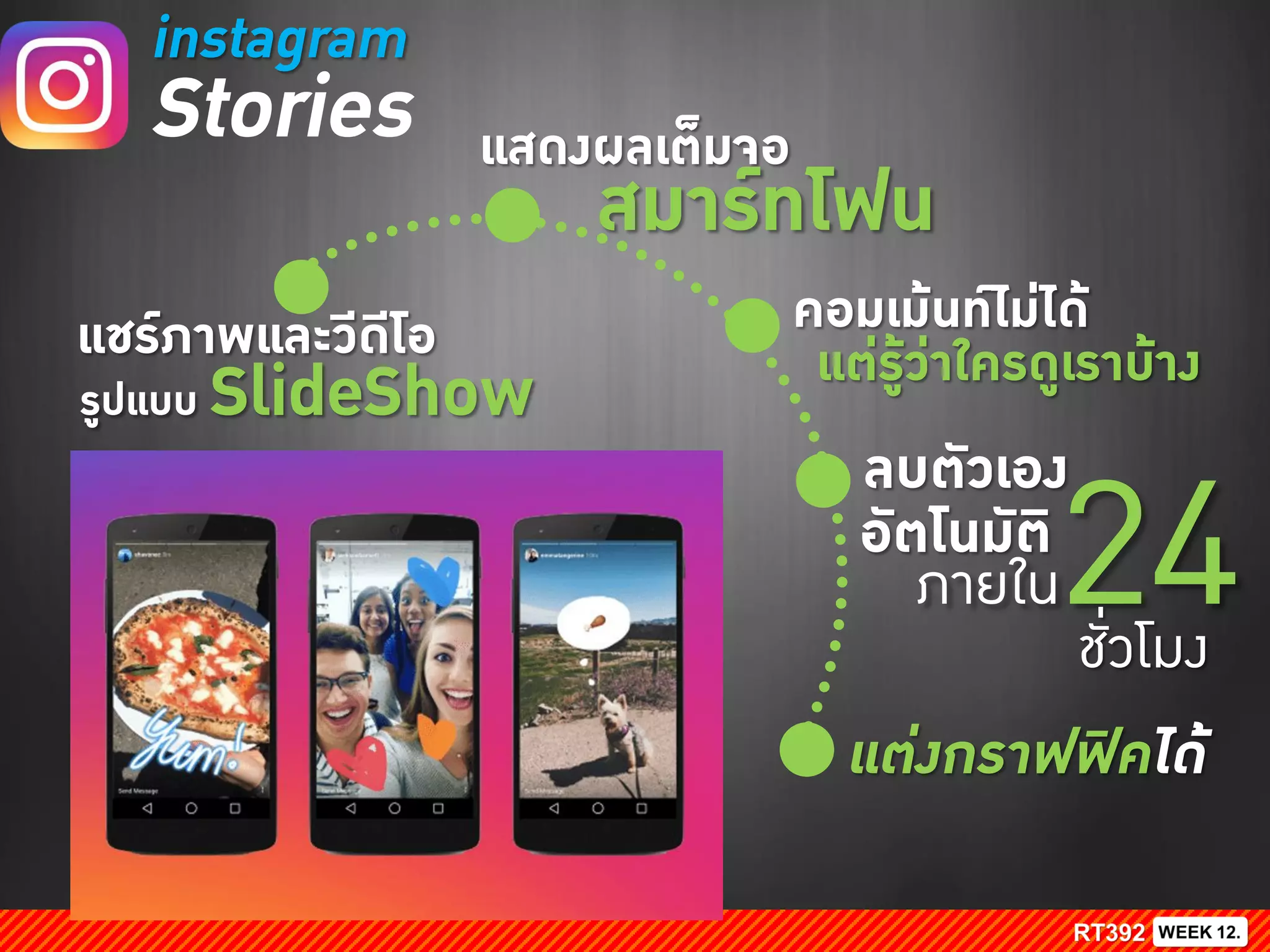 instagram
Stories
แต่งกราฟฟิคได้
แชร์ภาพและวีดีโอ
รูปแบบ SlideShow
แสดงผลเต็มจอ
สมาร์ทโฟน
ลบตัวเอง
อัตโนมัติ
ภายใน24ชั่วโมง
คอมเม้นท์ไม่ได้
แต่รู้ว่าใครดูเราบ้าง
 