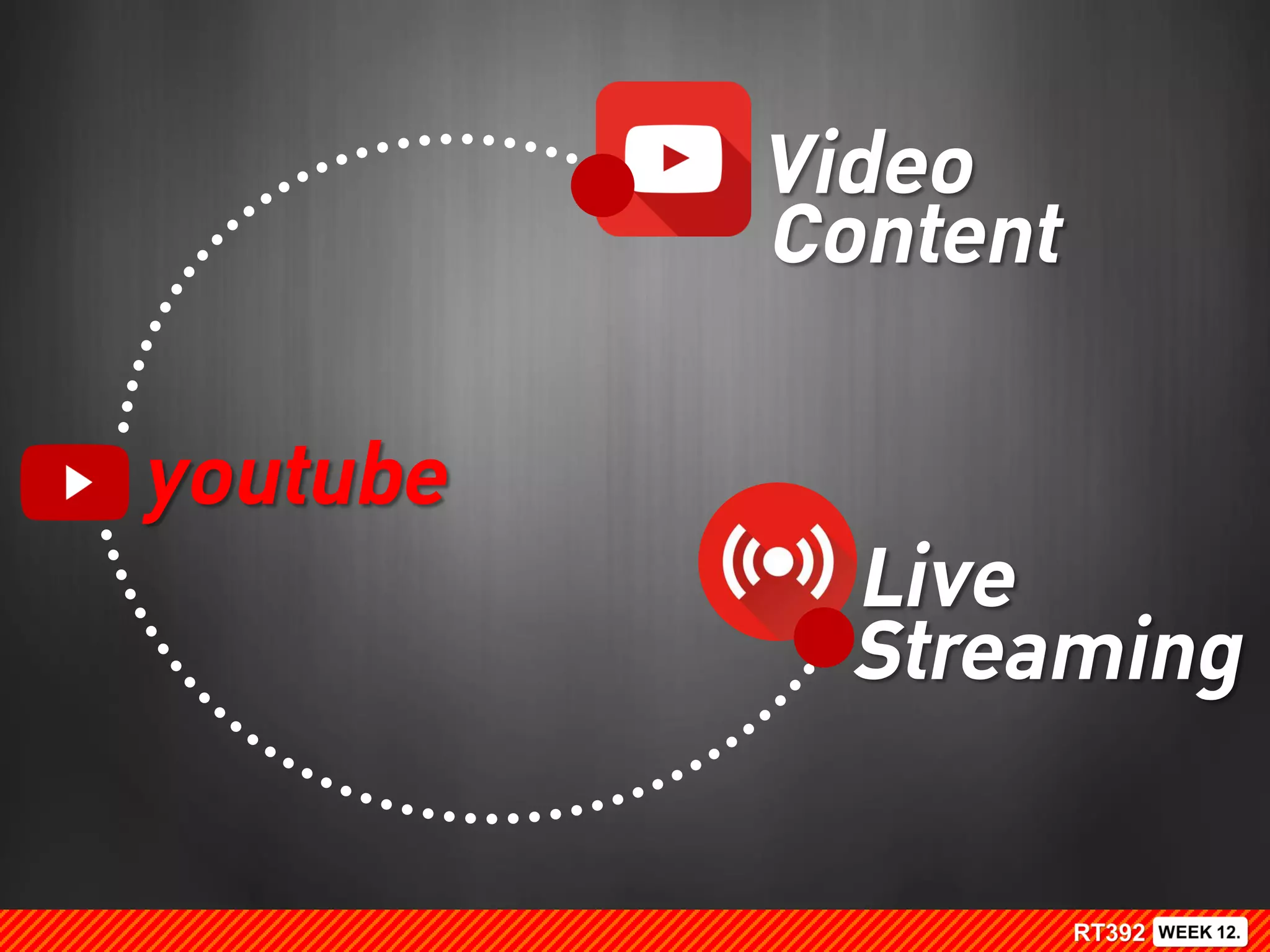 Video
Content
Live
Streaming
youtube
 