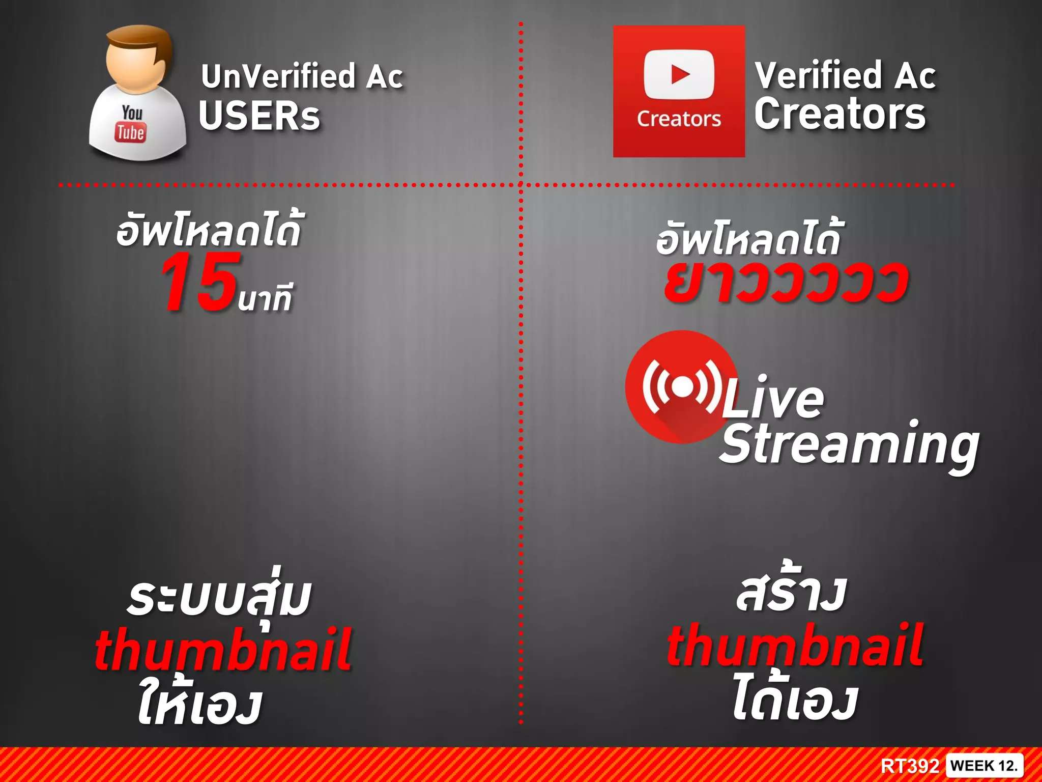 อัพโหลดได้
15นาที
UnVerified Ac
USERs
Verified Ac
Creators
อัพโหลดได้
ยาววววว
Live
Streaming
ระบบสุ่ม
thumbnail
ให้เอง
สร้าง
thumbnail
ได้เอง
 