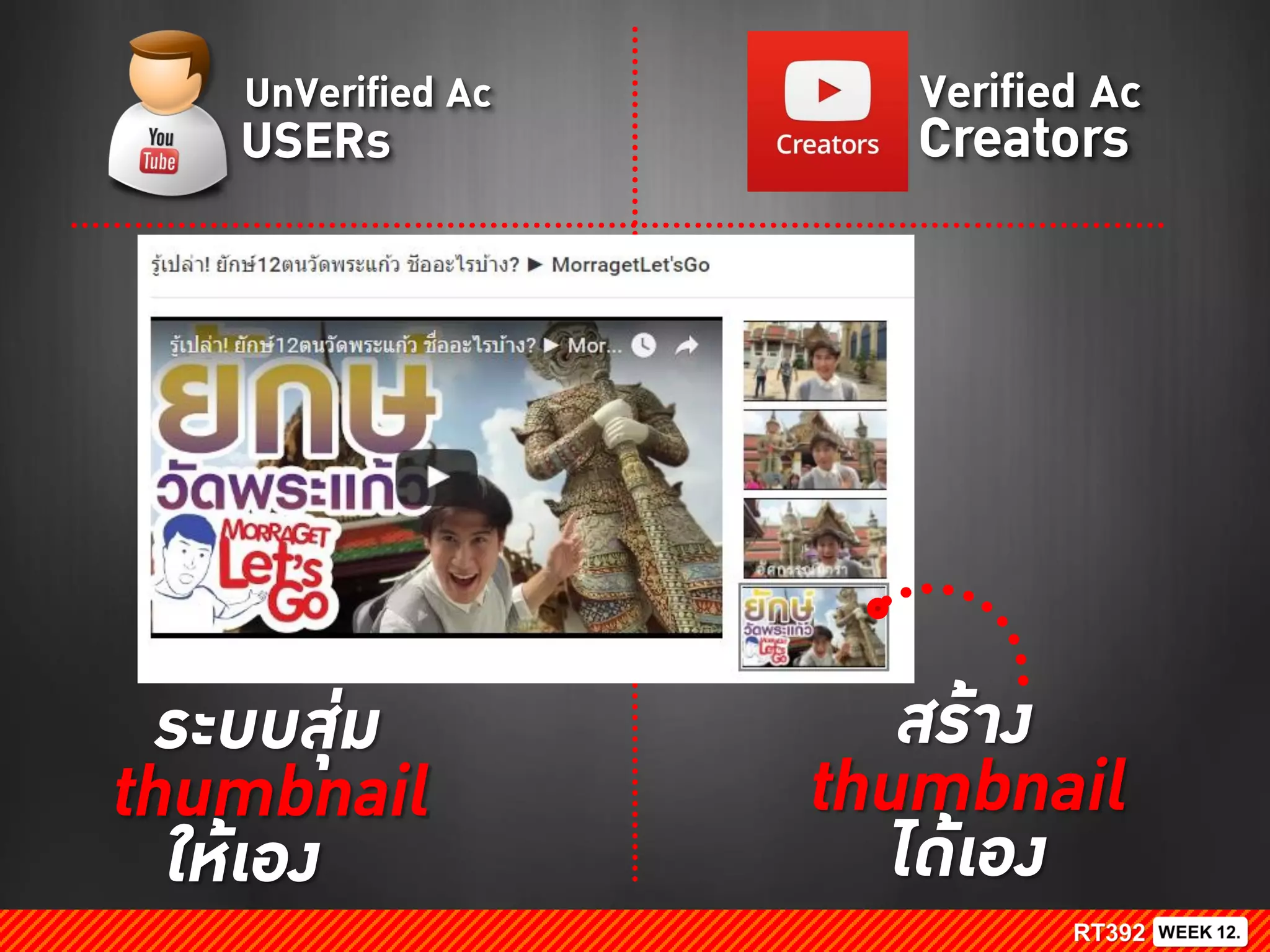 UnVerified Ac
USERs
Verified Ac
Creators
ระบบสุ่ม
thumbnail
ให้เอง
สร้าง
thumbnail
ได้เอง
 
