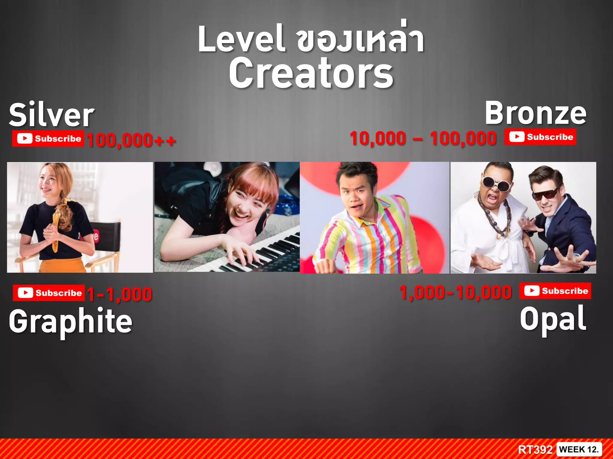 Graphite
1-1,000
Opal
1,000-10,000
Silver100,000++
Bronze10,000 – 100,000
Level ของเหล่า
Creators
 