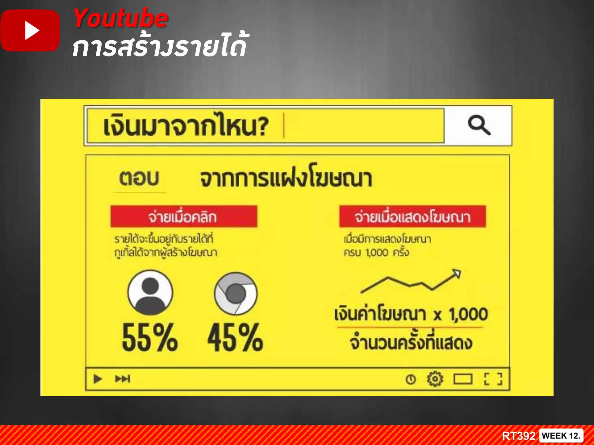 Youtube
การสร้างรายได้
 