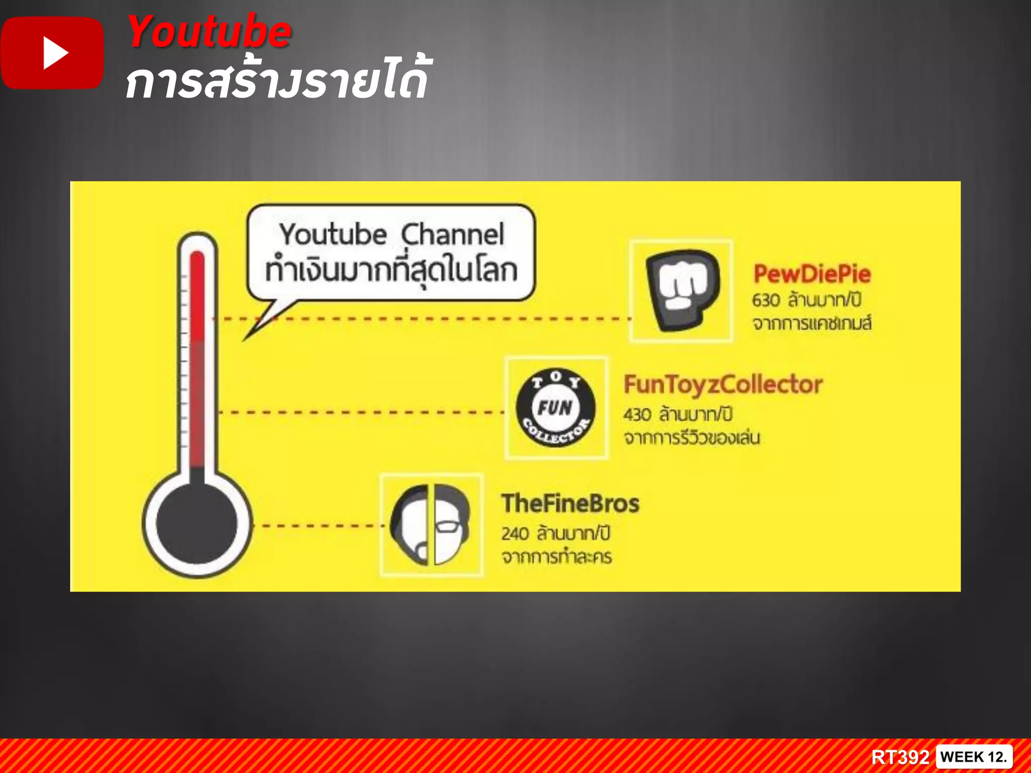 Youtube
การสร้างรายได้
 