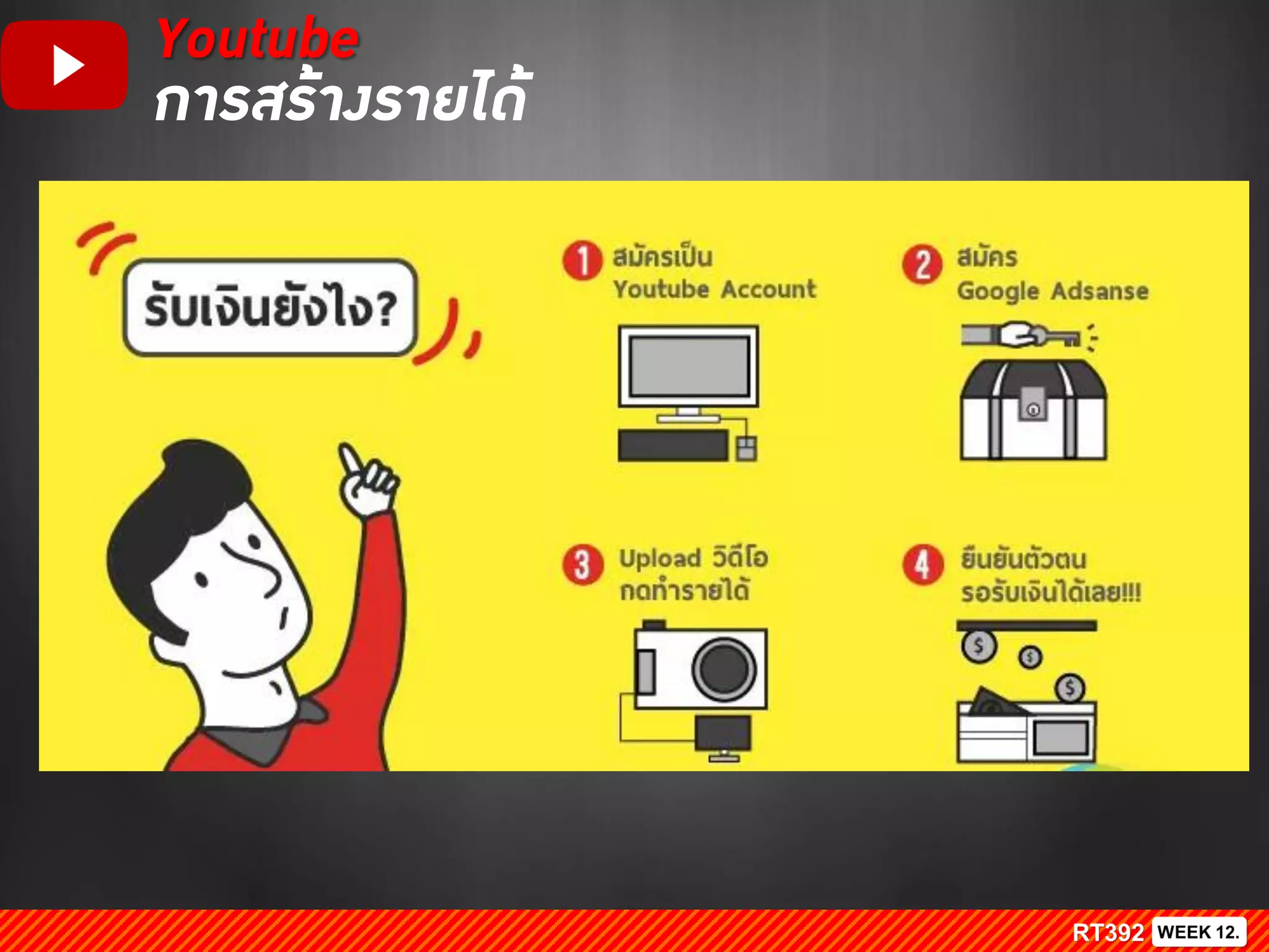 Youtube
การสร้างรายได้
 