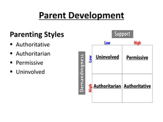 Parent Development
Parenting Styles
 Authoritative
 Authoritarian
 Permissive
 Uninvolved
 