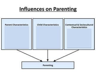 Influences on Parenting
 