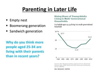 Parenting in Later Life
 Empty nest
 Boomerang generation
 Sandwich generation
Why do you think more
people aged 25-34 are
living with their parents
than in recent years?
 