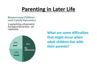Parenting in Later Life
What are some difficulties
that might occur when
adult children live with
their parents?
 